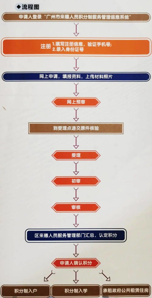 廣州市來穗人員積分制服務申辦指南 數(shù)字內(nèi)容制作服務詳解